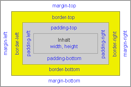 Abmessungen